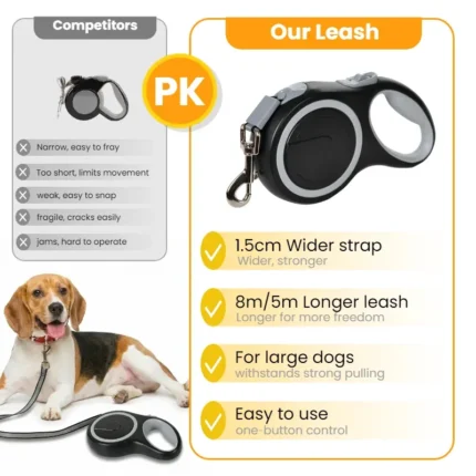 Retractable Dog Leash for Large Dogs, 5m or 8m, 50kg Capacity shown from the side